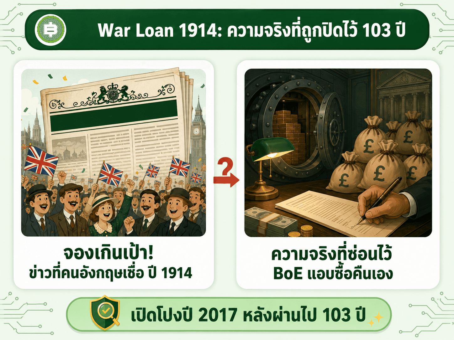 War Loan 1914 ความจริงที่ถูกปิดไว้ 103 ปี