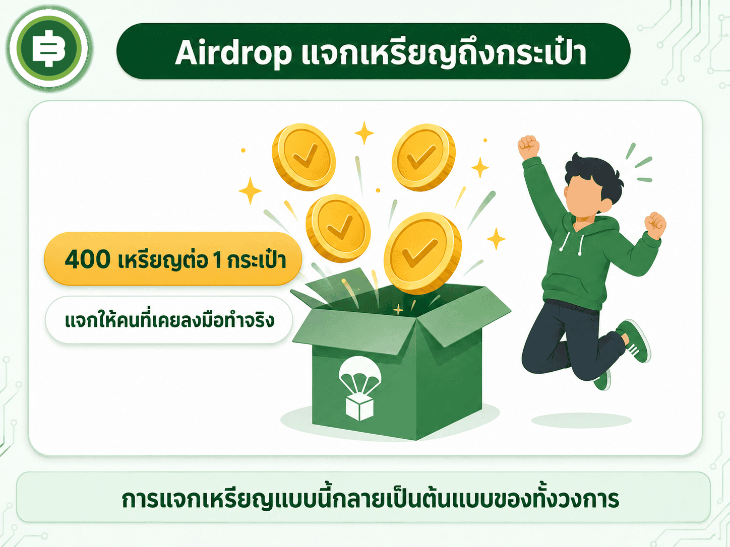 เหตุการณ์ UNI Airdrop ปี 2020 ที่ Uniswap แจกเหรียญให้ทุกกระเป๋าที่เคยใช้งานแบบไม่บอกล่วงหน้า จุดต้นแบบของวัฒนธรรม Airdrop ทั้งวงการ