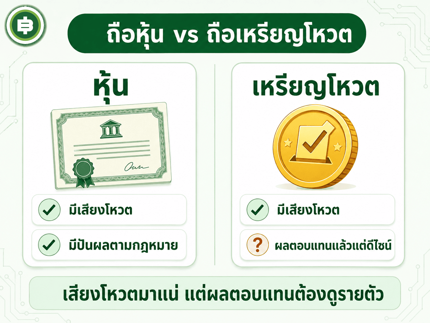 หุ้นให้ทั้งสิทธิ์โหวตและส่วนแบ่งกำไรโดยอัตโนมัติ ขณะที่ Governance Token ส่วนใหญ่ให้สิทธิ์โหวตเป็นหลัก ส่วนผลตอบแทนขึ้นอยู่กับการออกแบบของแต่ละโปรโตคอล