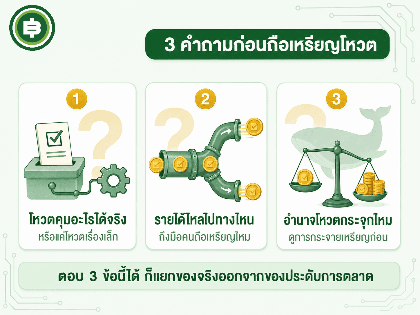 สามคำถามที่ควรตอบให้ได้ก่อนถือ Governance Token เพื่อแยกเหรียญที่ให้อำนาจเจ้าของจริงออกจากเหรียญที่ใช้คำว่า Governance เพื่อการตลาด