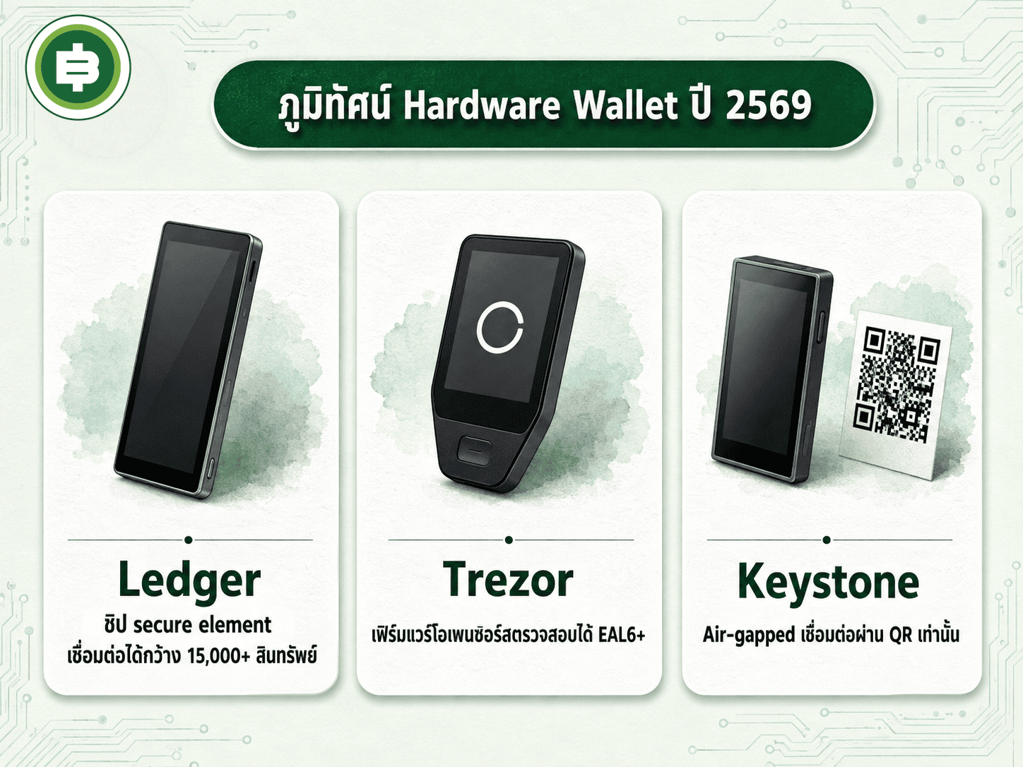 ภูมิทัศน์ Hardware Wallet ปี 2569 เทียบ Ledger Trezor Keystone