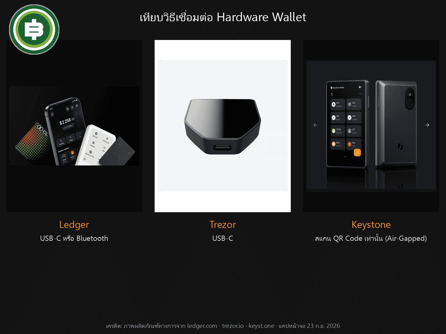 เทียบวิธีเชื่อมต่อ Hardware Wallet 3 แบรนด์ Ledger Trezor Keystone