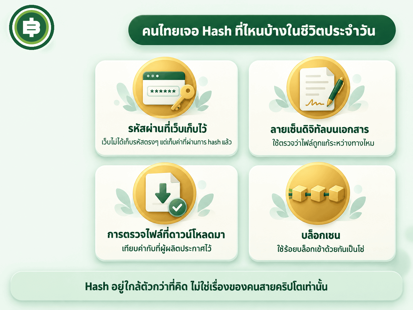 คนไทยเจอ hash ที่ไหนบ้างในชีวิตประจำวัน รหัสผ่าน ลายเซ็นดิจิทัล การตรวจไฟล์ และบล็อกเชน