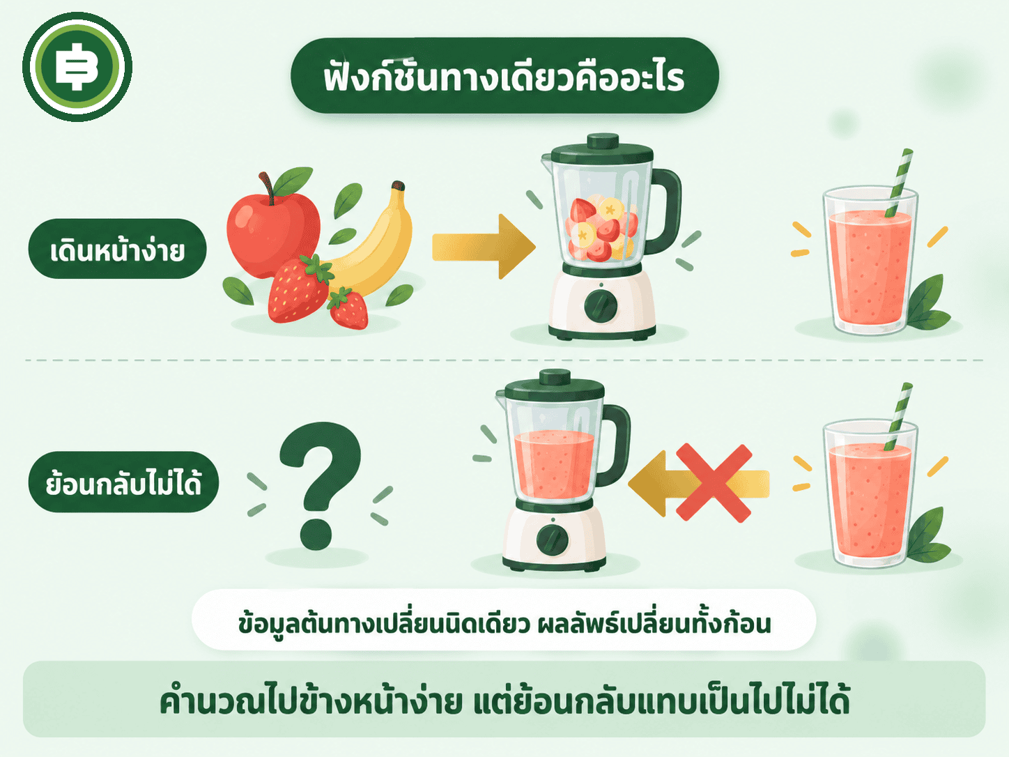 ฟังก์ชันทางเดียว เดินหน้าง่ายเหมือนปั่นผลไม้ แต่ย้อนกลับจากน้ำปั่นเป็นผลไม้ไม่ได้