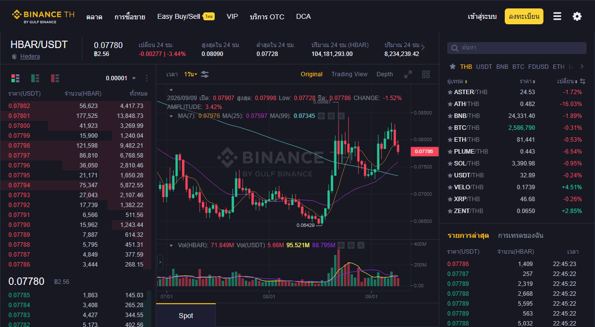 หน้าตลาด HBAR บน Binance TH