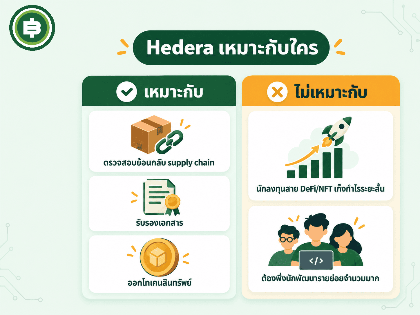 Hedera เหมาะกับใคร เทียบใครไม่เหมาะ