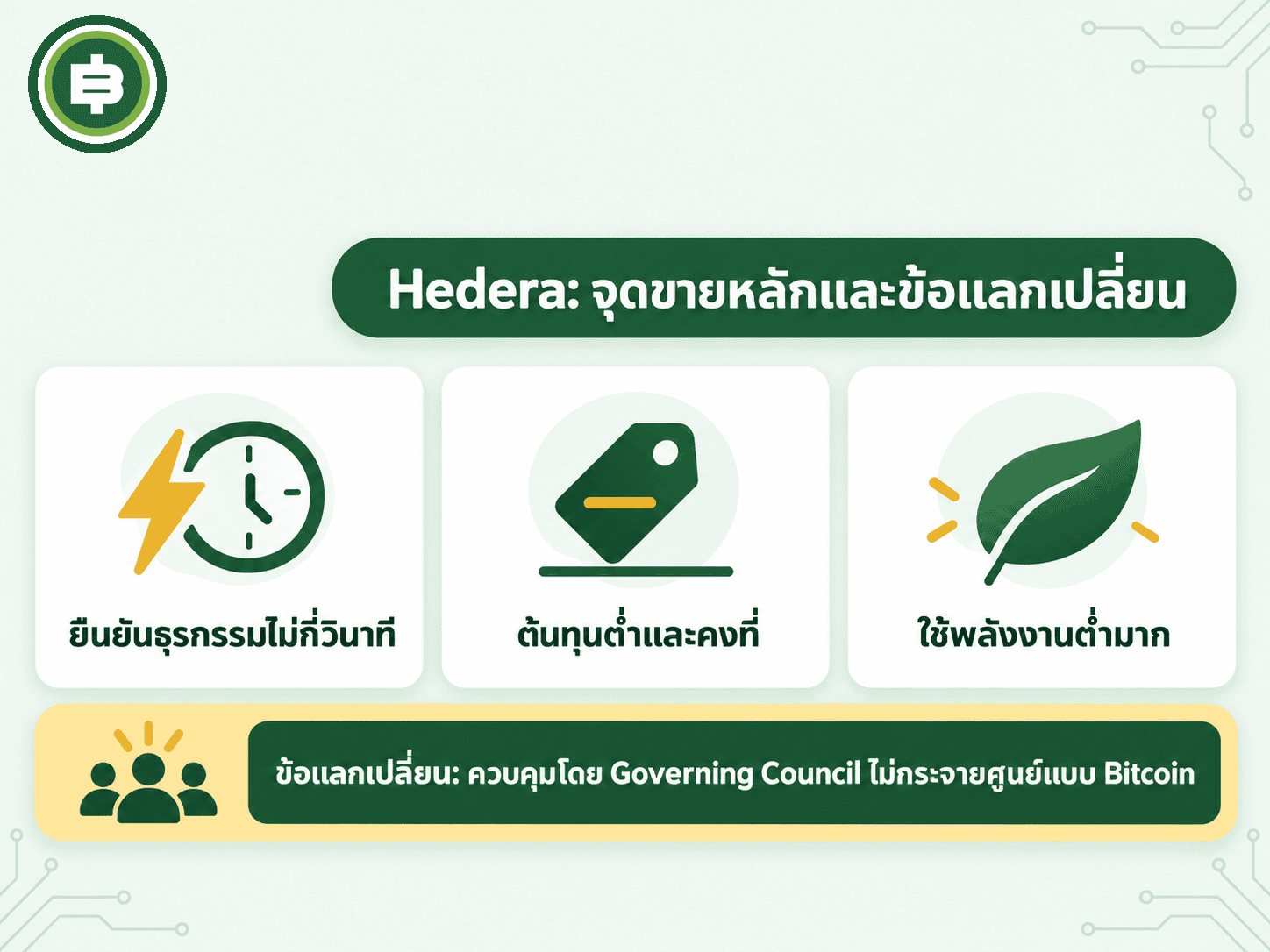 3 จุดขายหลักของ Hedera เทียบกับข้อแลกเปลี่ยนเรื่อง Governing Council