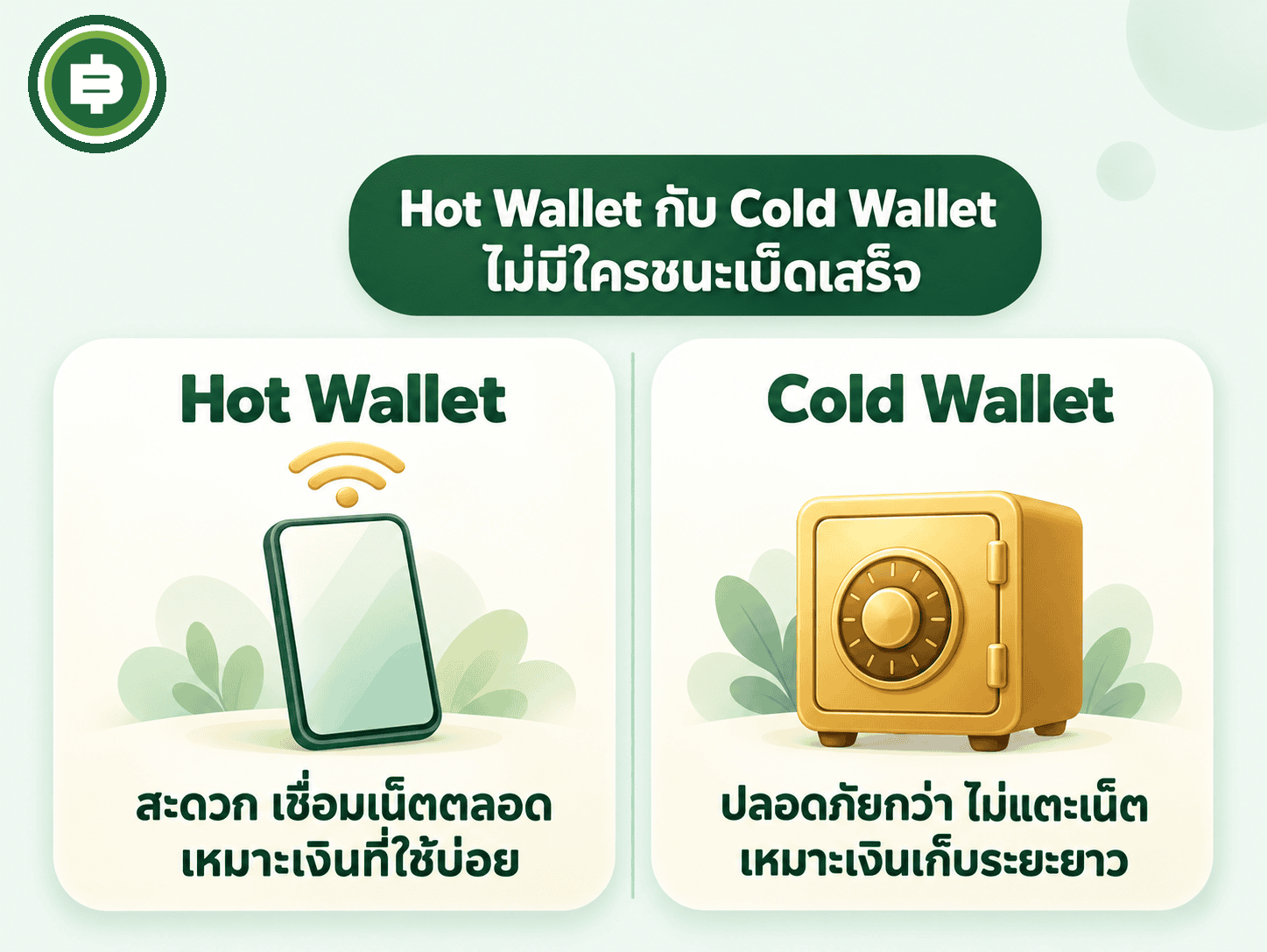 Hot Wallet กับ Cold Wallet ต่างกันด้านความสะดวกและความปลอดภัย
