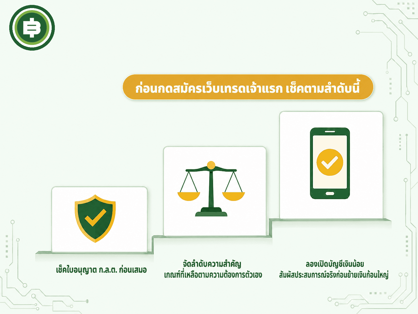 สรุปสามขั้นตอนที่แนะนำก่อนตัดสินใจสมัครเว็บเทรดคริปโตเจ้าแรก ตั้งแต่เช็คใบอนุญาตไปจนถึงทดลองใช้งานจริงด้วยเงินจำนวนน้อย