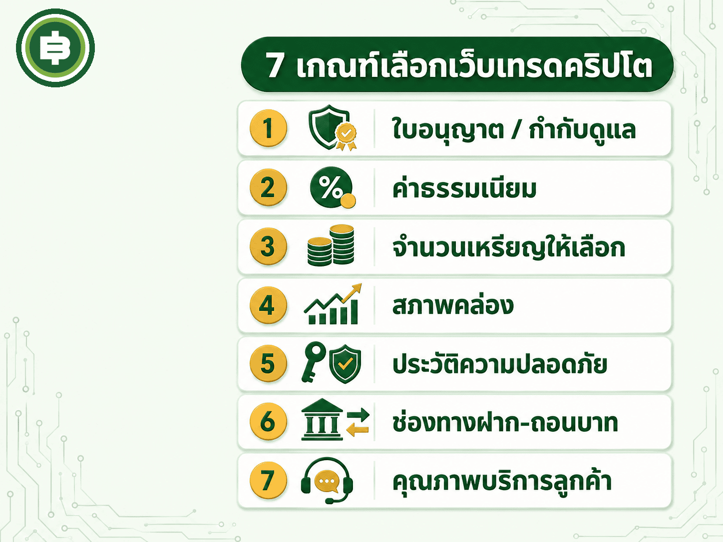 สรุป 7 เกณฑ์หลักที่ควรใช้พิจารณาก่อนเลือกเว็บเทรดคริปโต ตั้งแต่เรื่องใบอนุญาตไปจนถึงคุณภาพบริการลูกค้า ซึ่งบทความนี้จะไล่อธิบายทีละข้อ