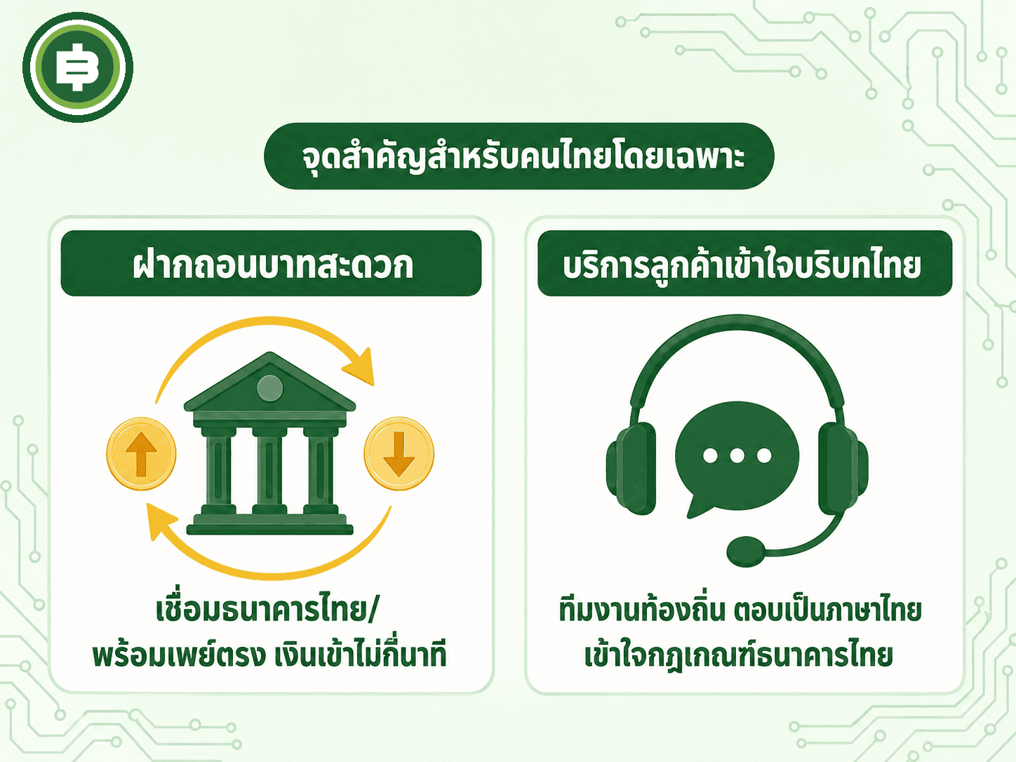 สรุปสองเกณฑ์ที่สำคัญมากสำหรับคนไทยโดยเฉพาะ คือความสะดวกของช่องทางฝากถอนเงินบาทและคุณภาพบริการลูกค้าที่เข้าใจบริบทไทย ก่อนจะไปดูภาพรวมเปรียบเทียบแพลตฟอร์มจริงในตารางถัดไป