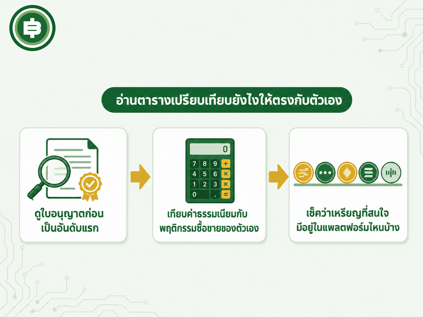 ลำดับการอ่านตารางเปรียบเทียบที่แนะนำ ก่อนจะไล่ดูรายละเอียดของแต่ละแพลตฟอร์มในย่อหน้าถัดไป