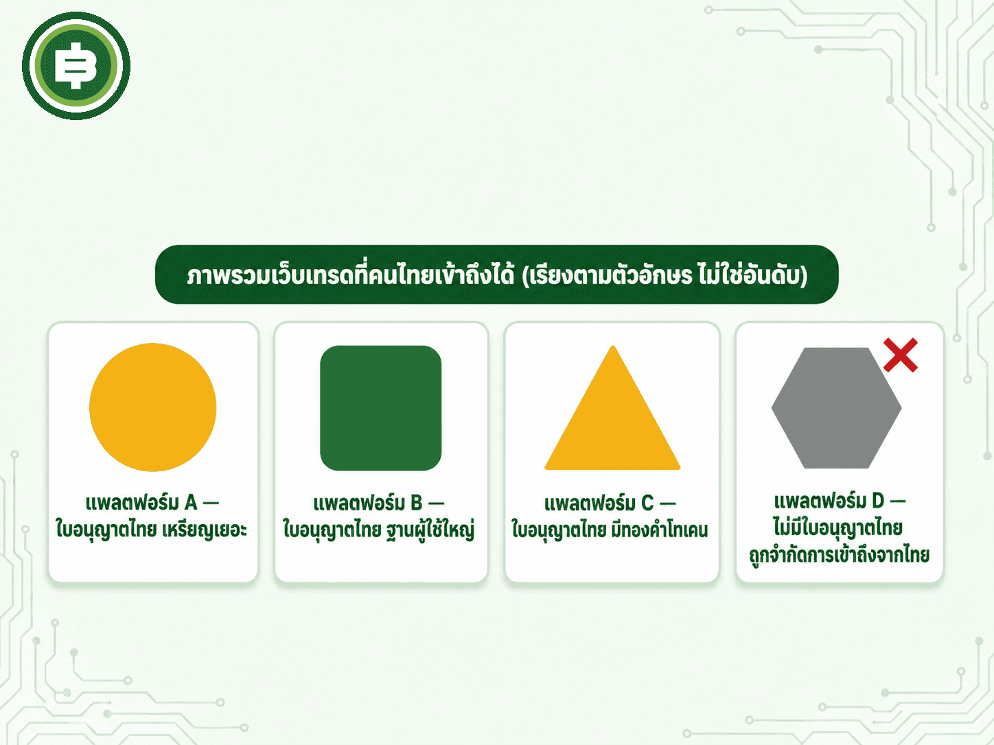ภาพรวมสี่แพลตฟอร์มที่กล่าวถึงในบทความ ใช้ไอคอนนามธรรมแทนโลโก้จริง เรียงตามลำดับตัวอักษรเพื่อความเป็นกลาง ไม่ใช่การจัดอันดับความดี