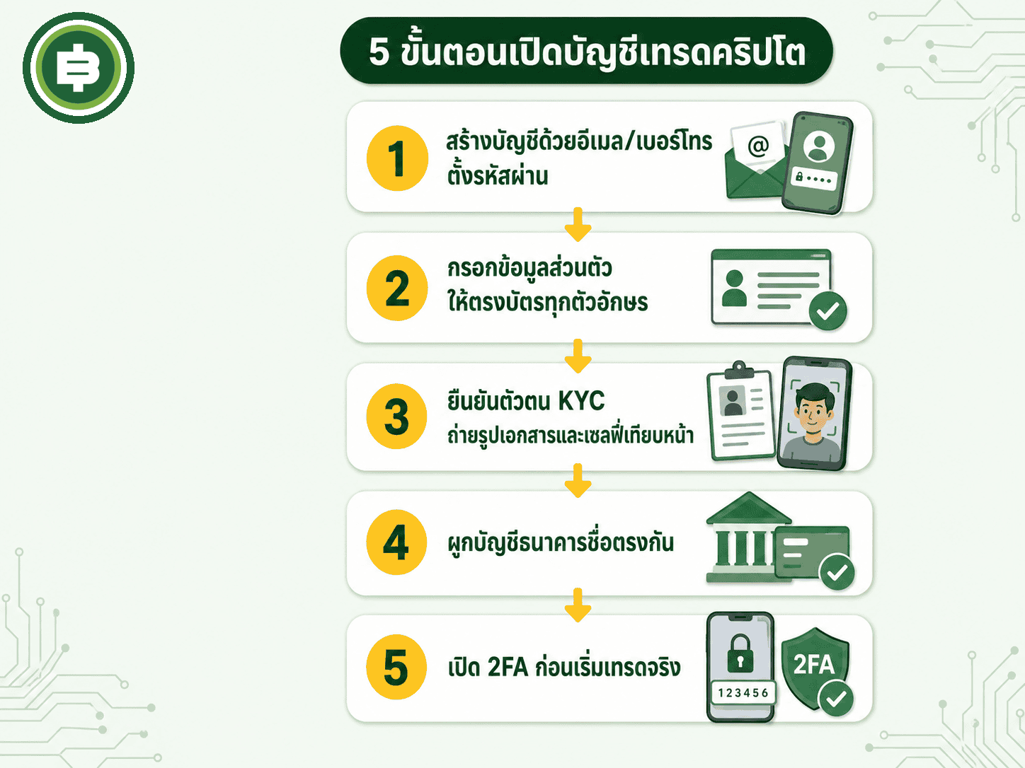 5 ขั้นตอนหลักของการเปิดบัญชีเทรดคริปโตในไทย