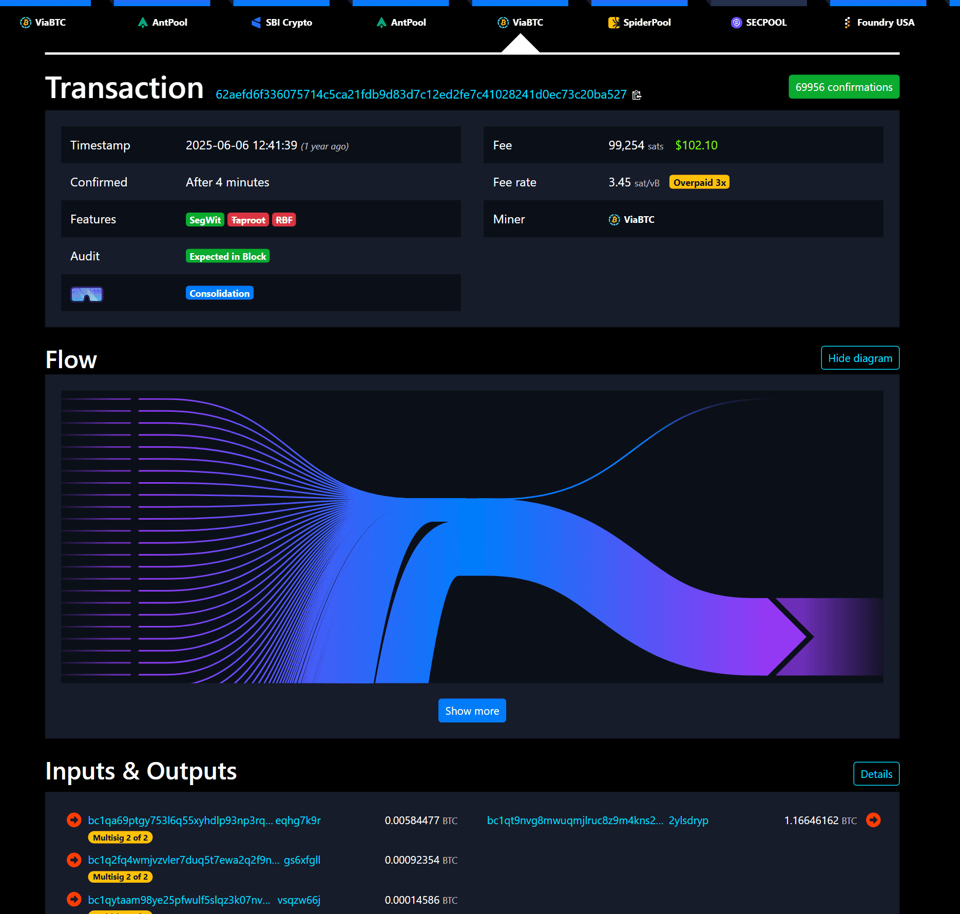 หน้าธุรกรรมบน mempool.space ที่รวม UTXO 300 ก้อนเป็นก้อนเดียว แสดงค่าธรรมเนียมและขนาดธุรกรรมที่ใหญ่