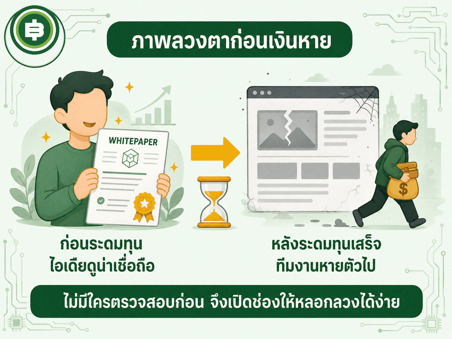 รูปแบบ rug pull ที่พบบ่อยในยุค ICO ทีมงานสร้าง Whitepaper ให้ดูน่าเชื่อถือ ระดมทุนเสร็จแล้วหายตัวไปพร้อมเงิน