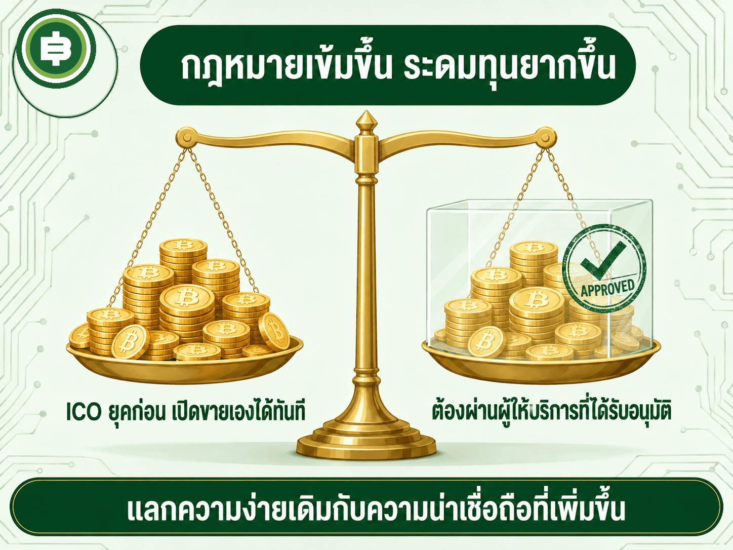 กฎหมายที่เข้มขึ้นทำให้การระดมทุน ICO ยากขึ้น ต้องผ่านผู้ให้บริการที่ได้รับอนุมัติแทนการเปิดขายเองโดยตรง