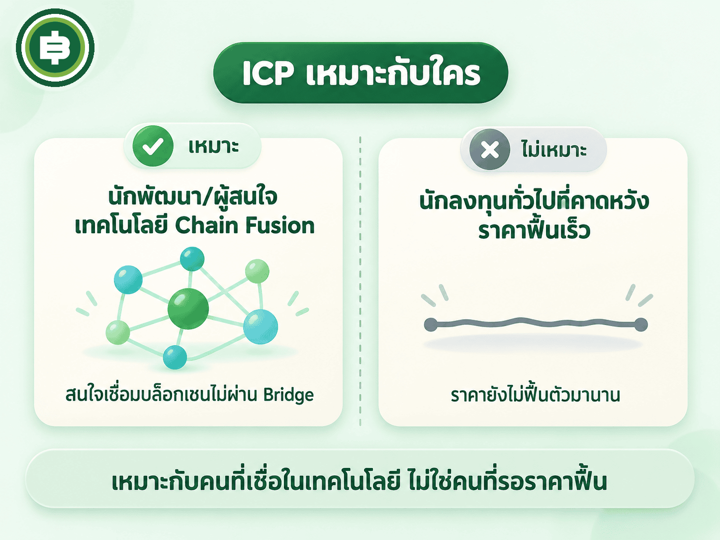 สรุป ICP เหมาะกับใคร เทียบกลุ่มที่เหมาะและไม่เหมาะ