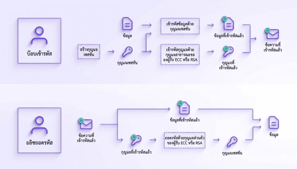 Phil Zimmermann ผู้สร้าง PGP Encryption 1991 รากฐานของความเป็นส่วนตัวดิจิทัลและ E-Commerce