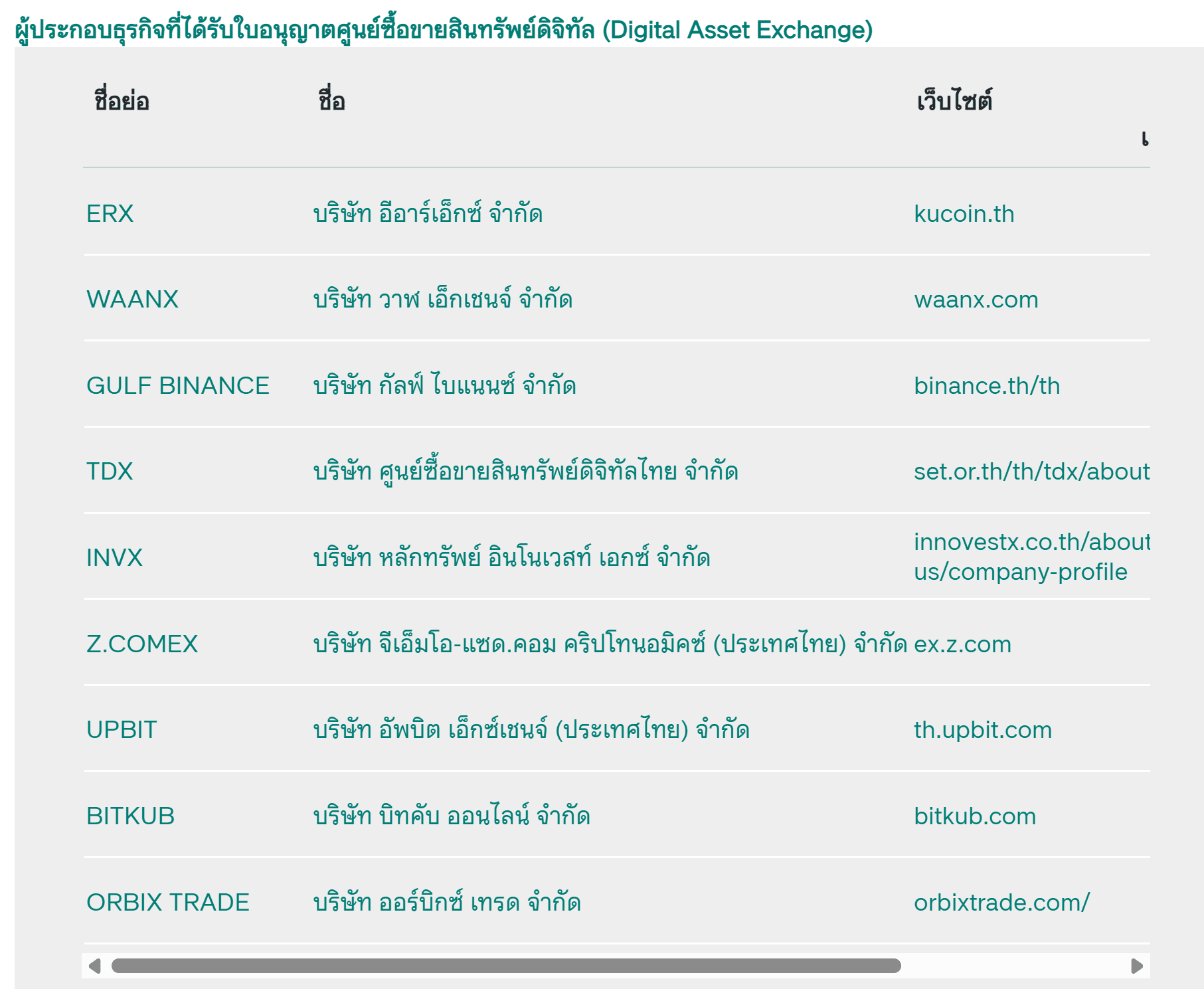 รายชื่อ Exchange ที่ได้รับใบอนุญาต กลต ไทย