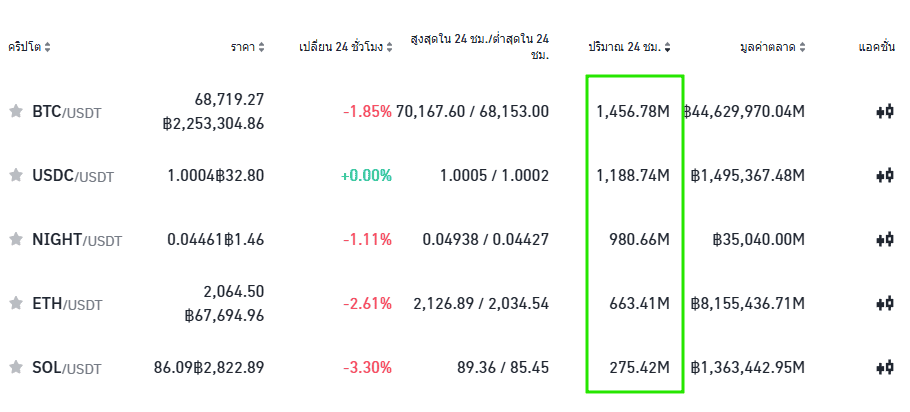 การเชื่อมต่อ Liquidity กับ Binance Global โดยตรง