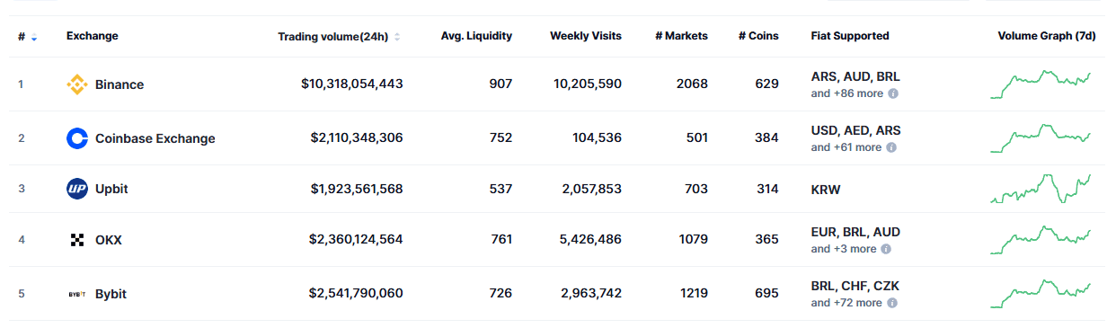 รายชื่อ Exchange ที่ได้รับใบอนุญาต กลต ไทย