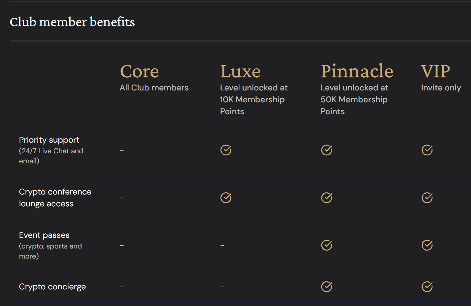 ระบบ Point ของ EtherFi