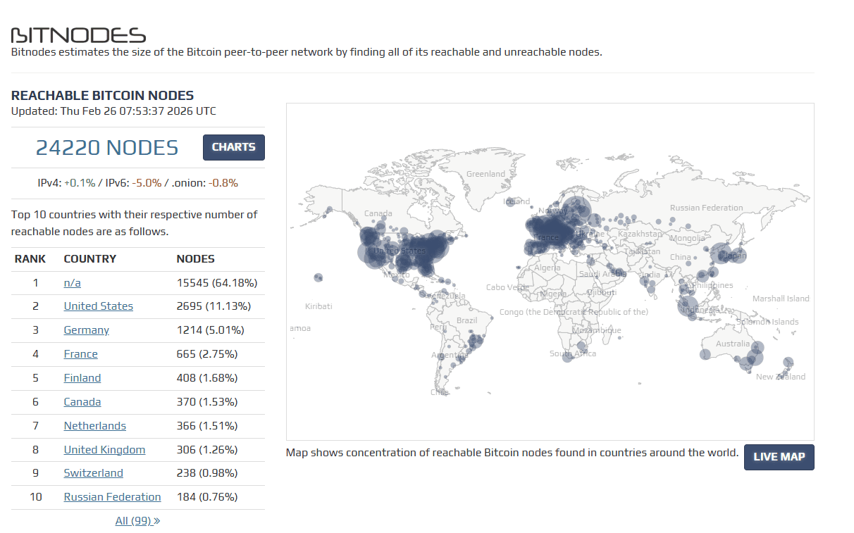์Node ของ Bitcoin ที่มีอยู่ทั่วโลก