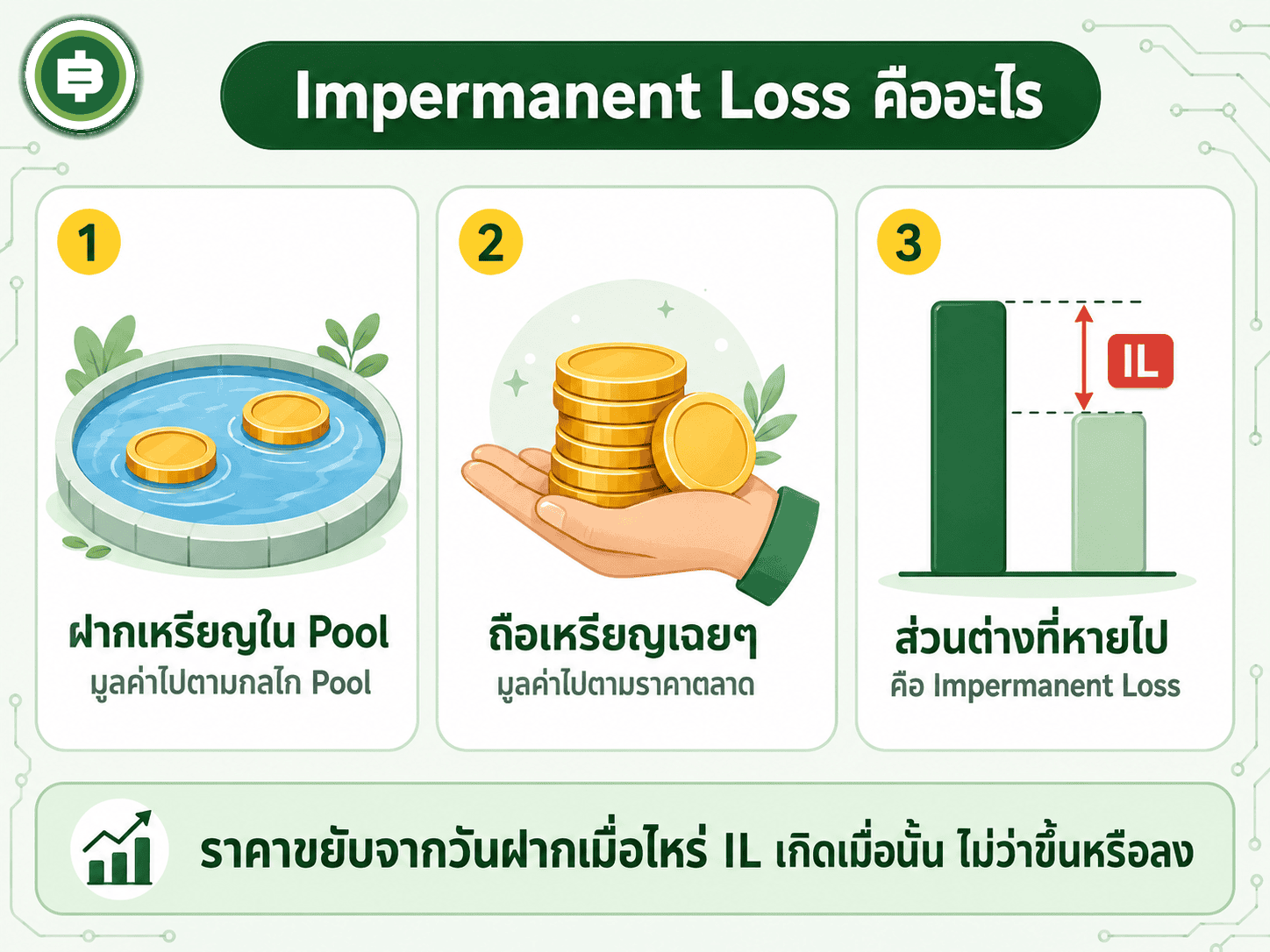 Impermanent Loss คืออะไร ขาดทุนแบบที่คนฟาร์มไม่รู้ตัว