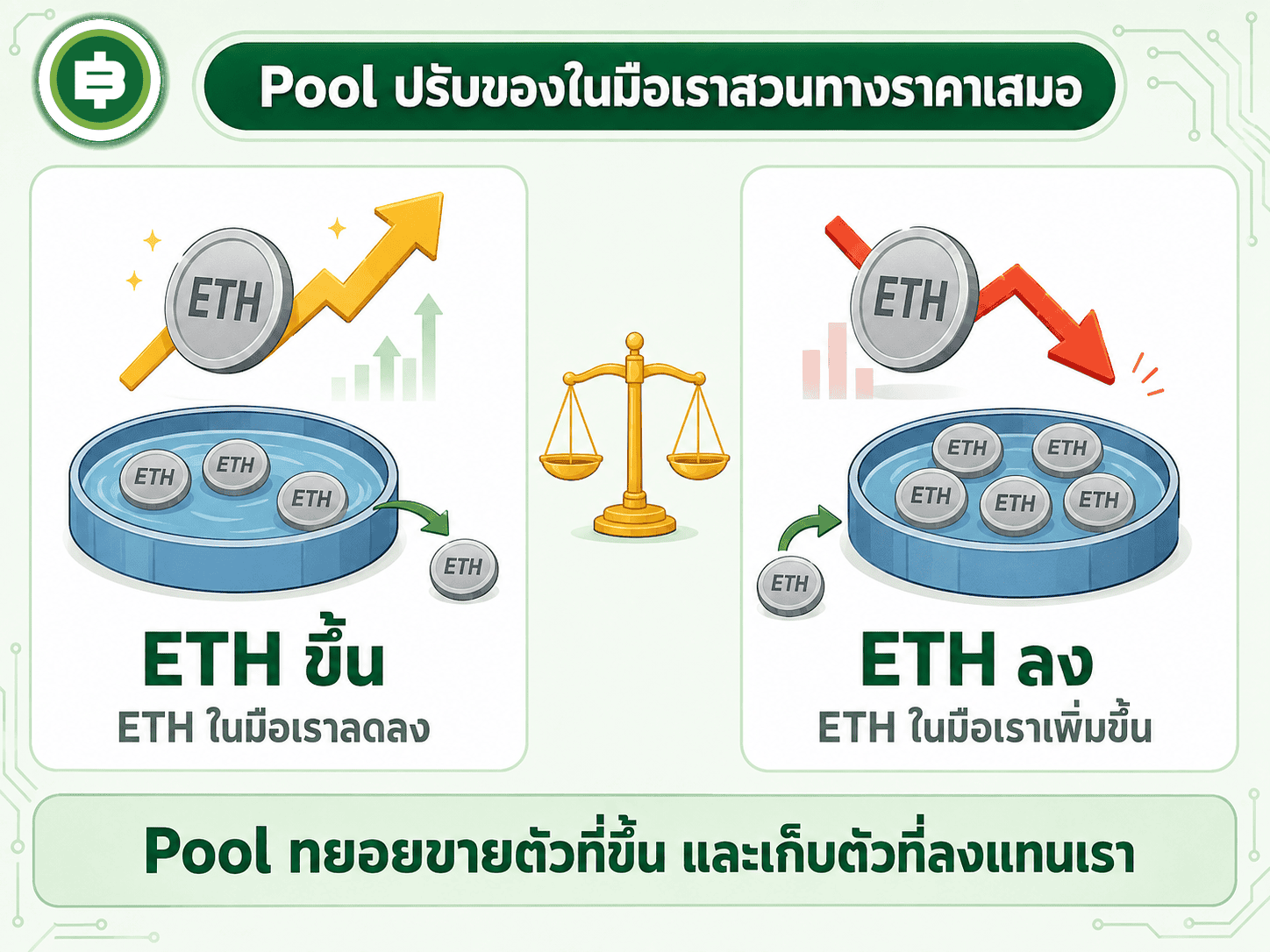 Impermanent Loss คืออะไร ขาดทุนแบบที่คนฟาร์มไม่รู้ตัว