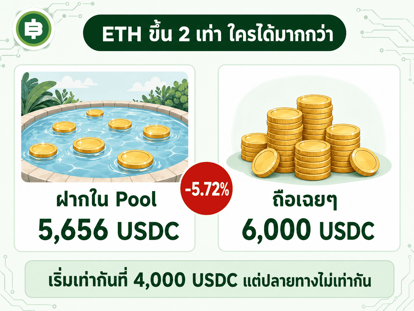 Impermanent Loss คืออะไร ขาดทุนแบบที่คนฟาร์มไม่รู้ตัว