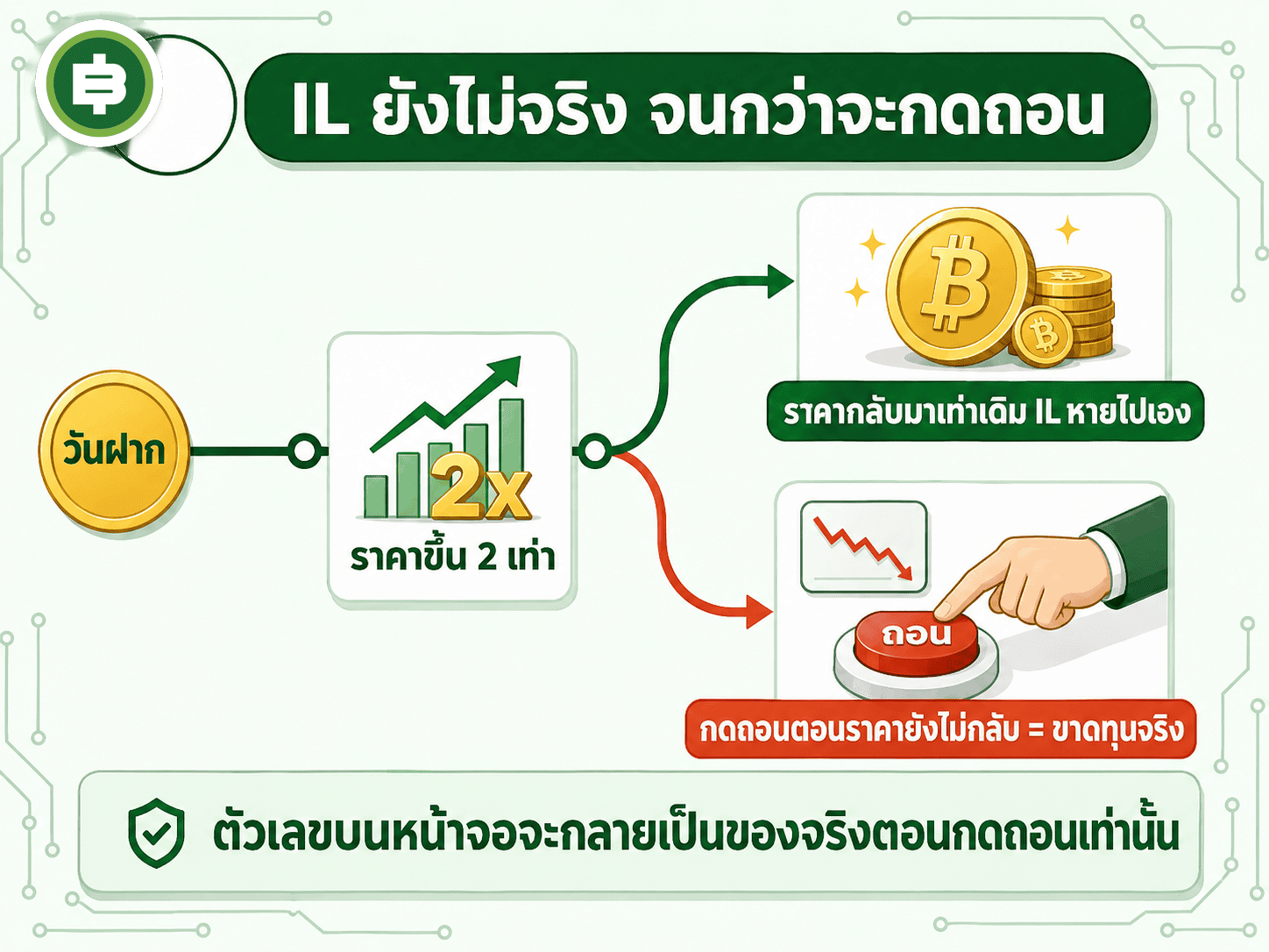 Impermanent Loss คืออะไร ขาดทุนแบบที่คนฟาร์มไม่รู้ตัว