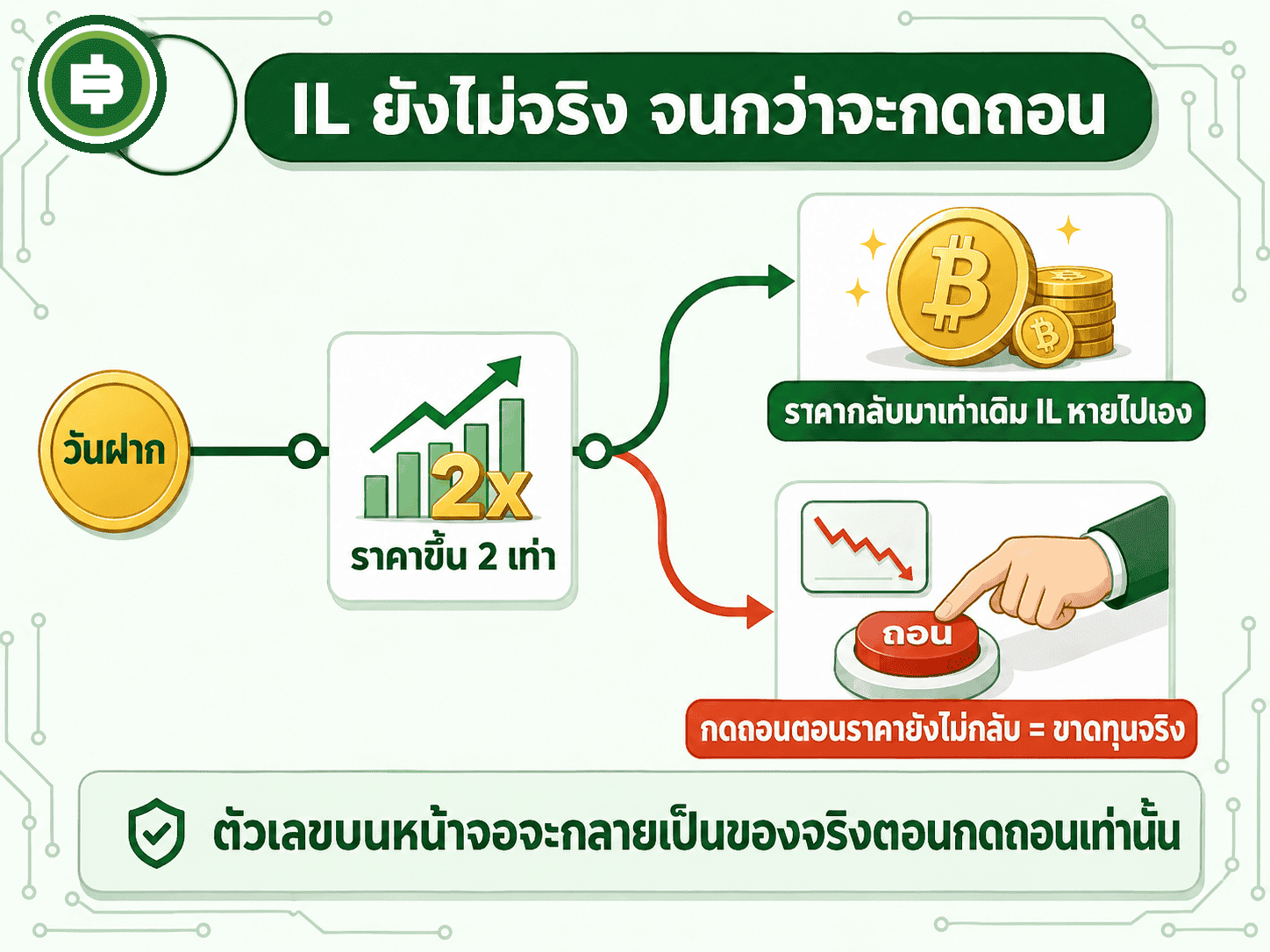 Impermanent Loss คืออะไร ขาดทุนแบบที่คนฟาร์มไม่รู้ตัว