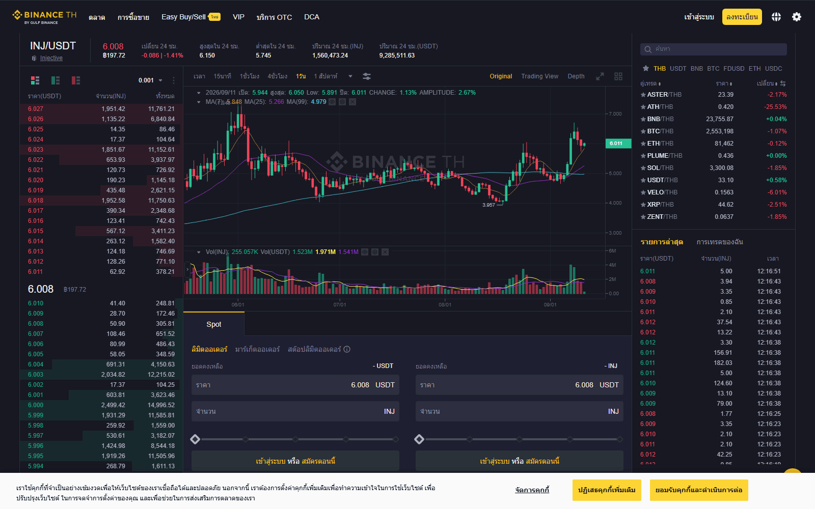 หน้าตลาด INJ/USDT บน Binance TH