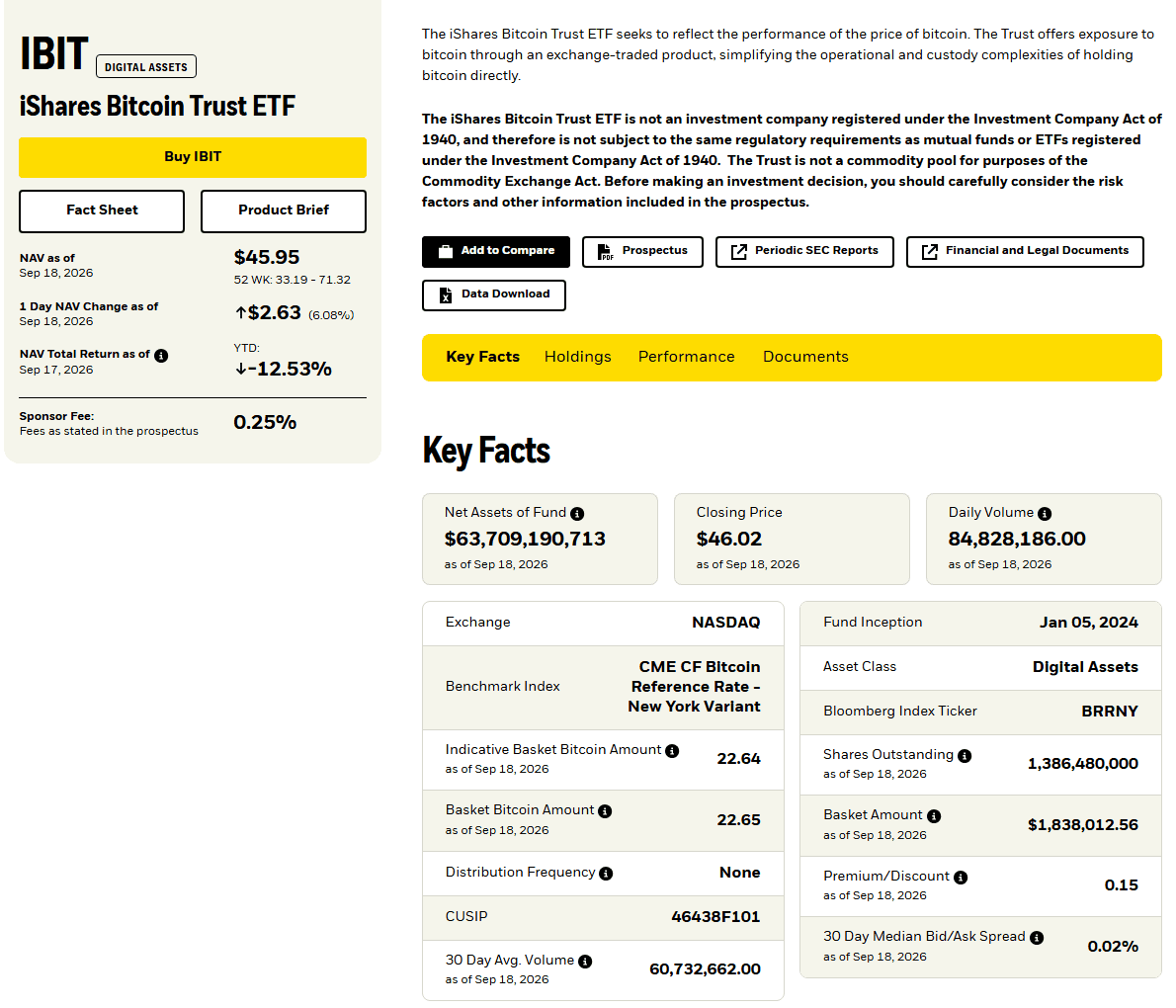 หน้าข้อมูลกองทุน iShares Bitcoin Trust ETF แสดงขนาดกองทุนและวันเปิดกอง
