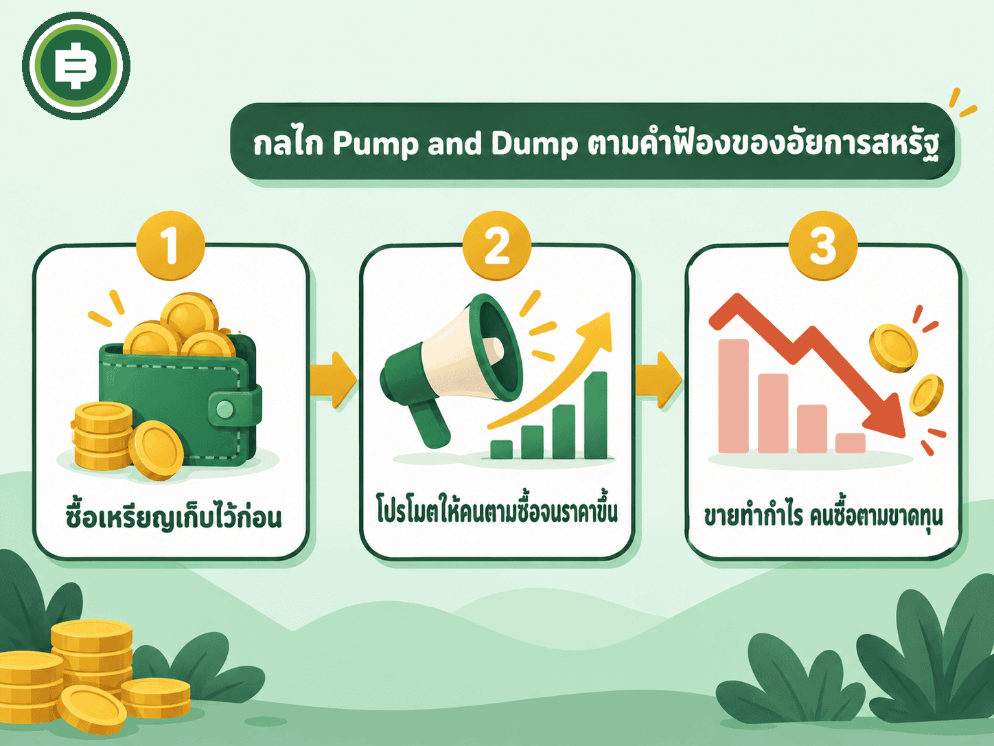 ไดอะแกรมอธิบายกลไก pump and dump สามขั้นตอน