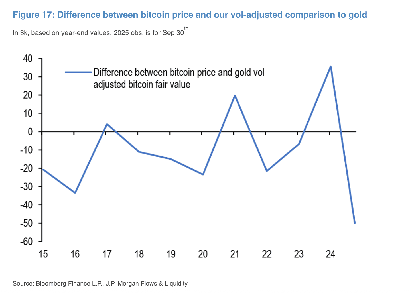 jpm-btc-gold.png