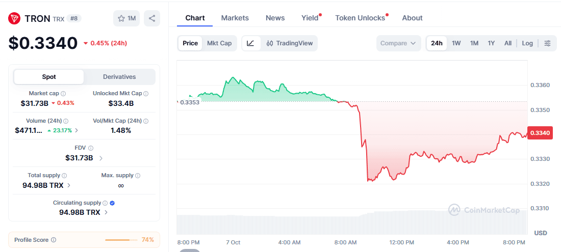 หน้าข้อมูลเหรียญ TRX บน CoinMarketCap