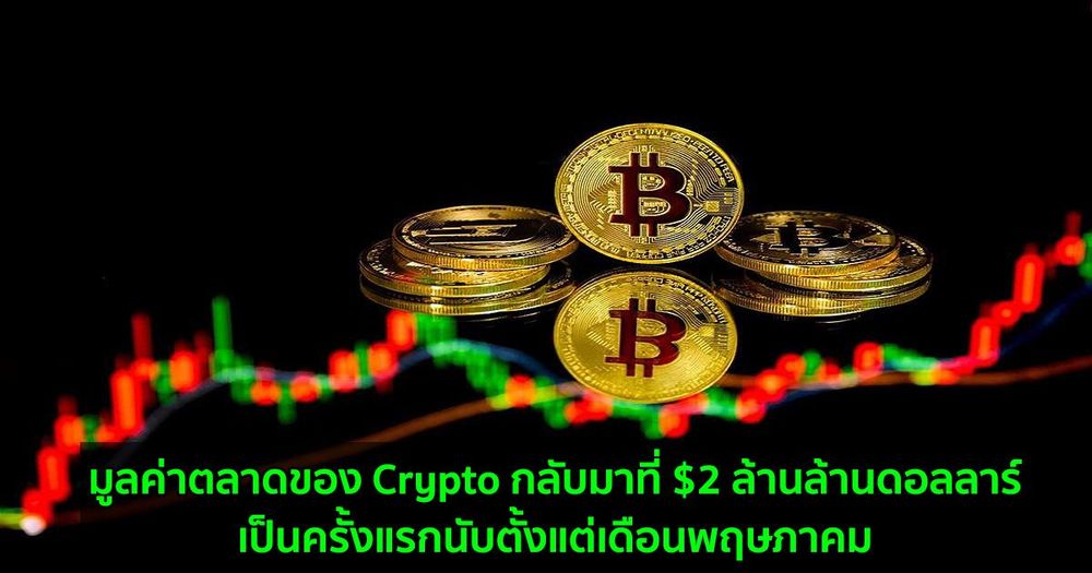 มูลค่าตลาดของ Crypto กลับมาที่ $2 ล้านล้านดอลลาร์  เป็นครั้งแรกนับตั้งแต่เดือนพฤษภาคม