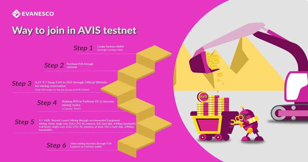 Evanesco Avis testnet เปิดให้บริการแล้ว