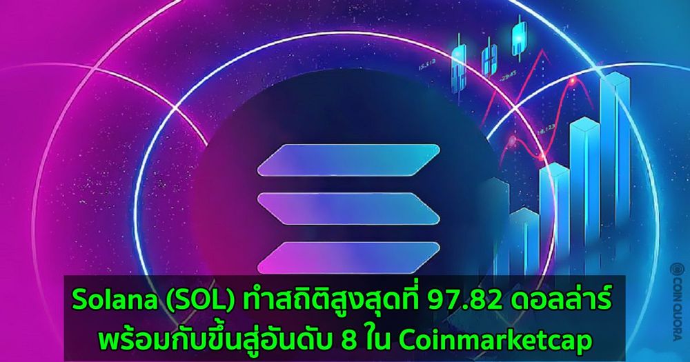 Solana (SOL) ทำสถิติสูงสุดที่ 97.82 ดอลล่าร์ พร้อมกับขึ้นสู่อันดับ 8 ใน Coinmarketcap