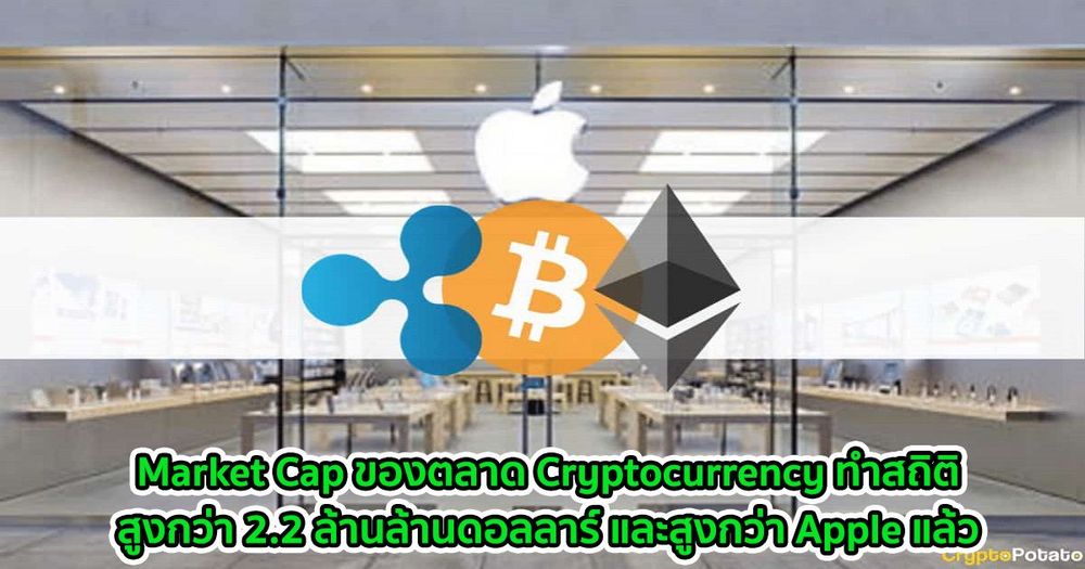 Market Cap ของตลาด Cryptocurrency ทำสถิติสูงกว่า 2.2 ล้านล้านดอลลาร์ และสูงกว่า Apple แล้ว