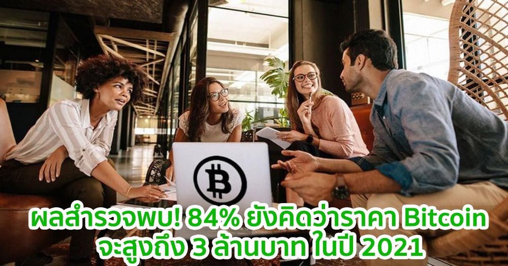 ผลสำรวจพบ! 84% ยังคิดว่าราคา Bitcoin จะสูงถึง 3 ล้านบาท ในปี 2021