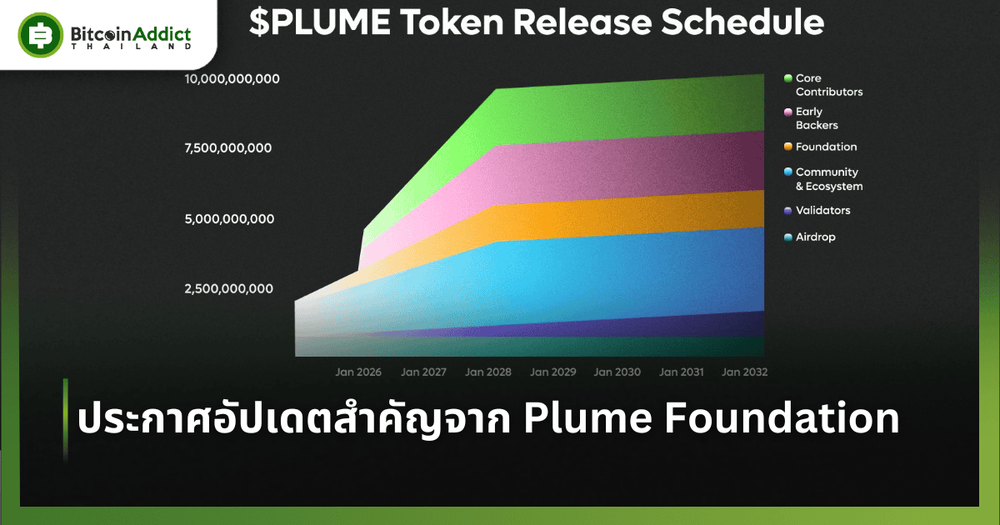 ประกาศอัปเดตสำคัญจาก Plume Foundation