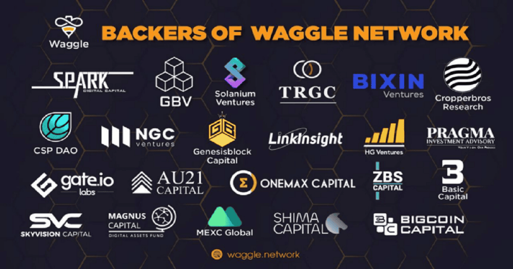 Waggle Network ระดมทุน 3 ล้านดอลลาร์เพื่อสร้างตลาด Multi-Chain สำหรับการขาย Strategic Token Sales