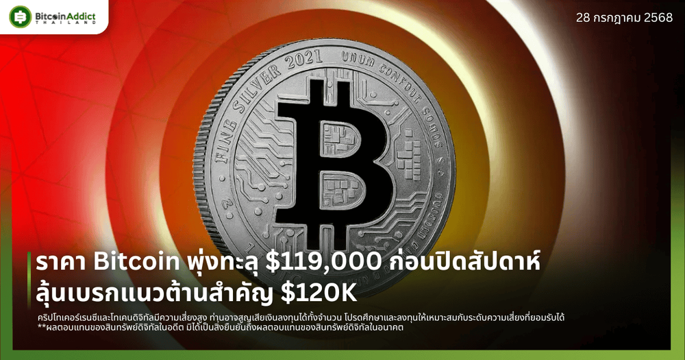 ราคา Bitcoin พุ่งทะลุ $119,000 ก่อนปิดสัปดาห์ ลุ้นเบรกแนวต้านสำคัญ $120K
