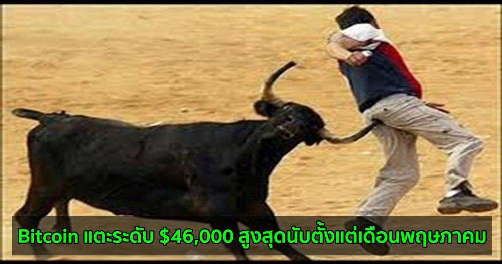 Bitcoin แตะระดับ $46,000 สูงสุดนับตั้งแต่เดือนพฤษภาคม