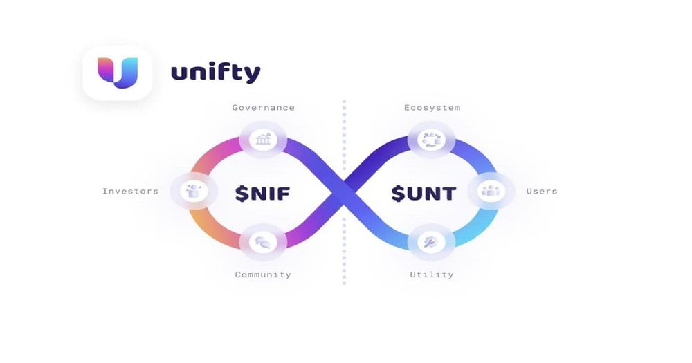 unifty ประกาศปรับโฉมเว็บไซต์ใหม่ และโมเดล Dual Token ใหม่ที่มาพร้อมคุณสมบัติการกำกับดูแล