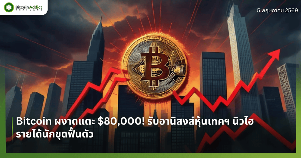 Bitcoin ผงาดแตะ $80,000! รับอานิสงส์หุ้นเทคฯ นิวไฮ-รายได้นักขุดฟื้นตัว