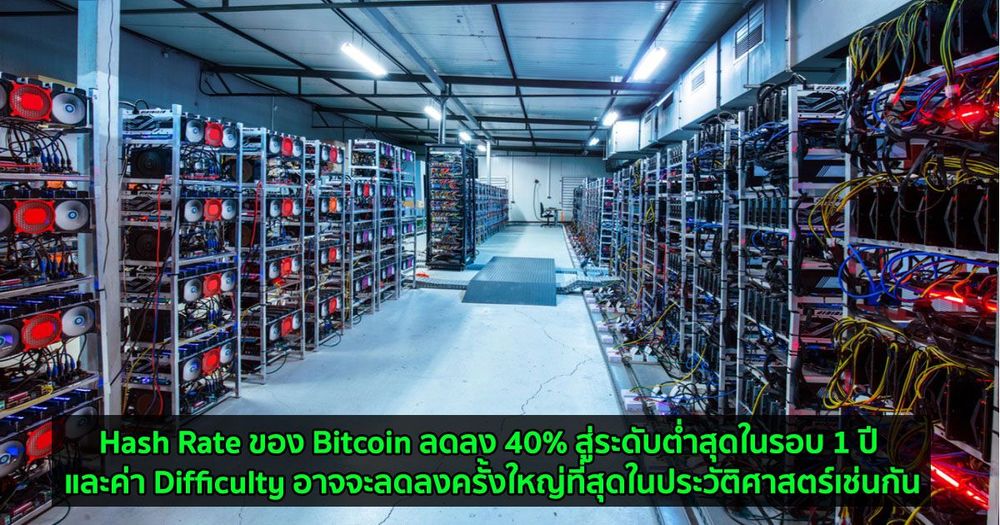 Hash Rate ของ Bitcoin ลดลง 40% สู่ระดับต่ำสุดในรอบ 1 ปี และค่า Difficulty อาจจะลดลงครั้งใหญ่ที่สุดในประวัติศาสตร์เช่นกัน
